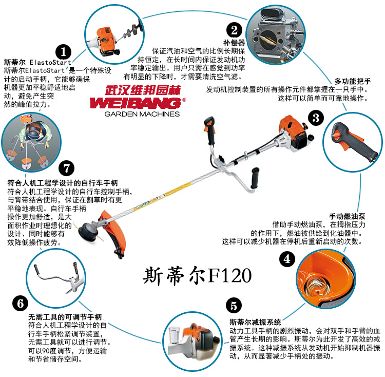割灌机-斯蒂尔f120 - 武汉世纪维邦园林机械有限公司-官方网站
